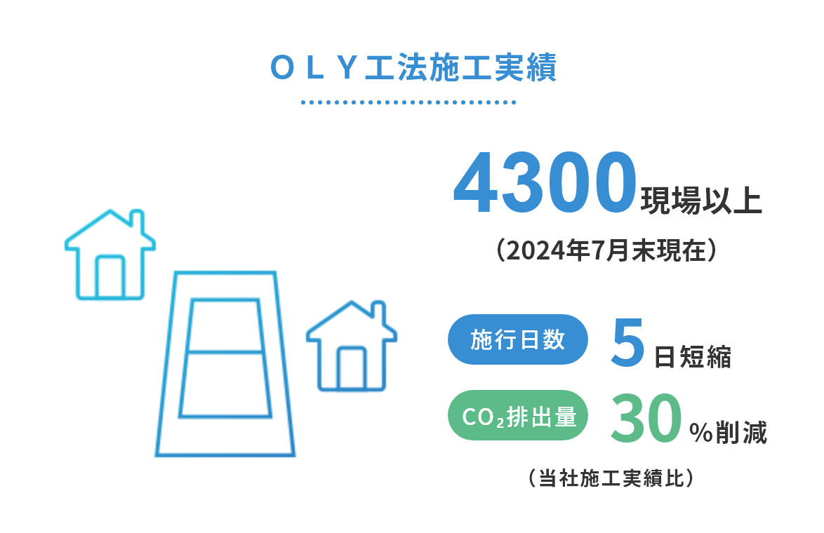 ＯＬＹ工法施工実績