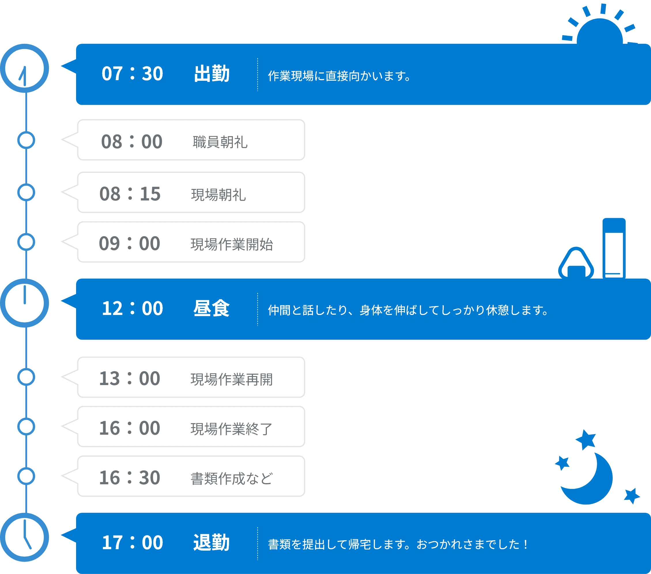 基本的な１日のスケジュール